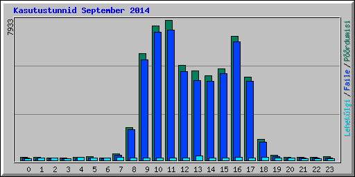 Kasutustunnid September 2014